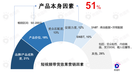  15个问题，带你了解直播带货的真相