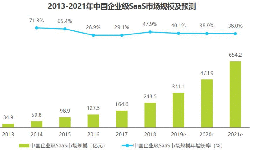  小学生的噩梦钉钉，它的魔力在哪里？