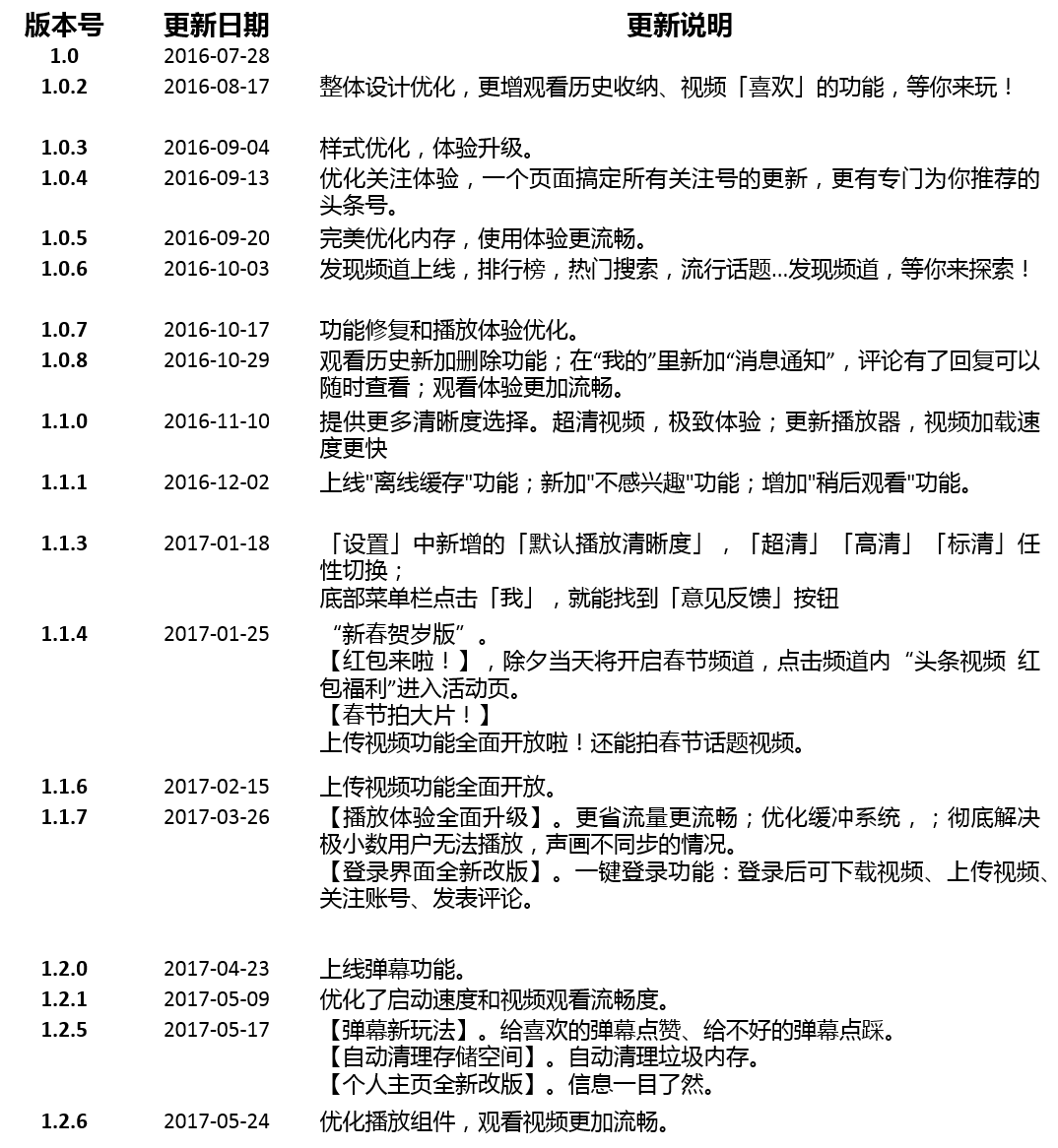  西瓜视频产品分析报告：多元化谋求发展