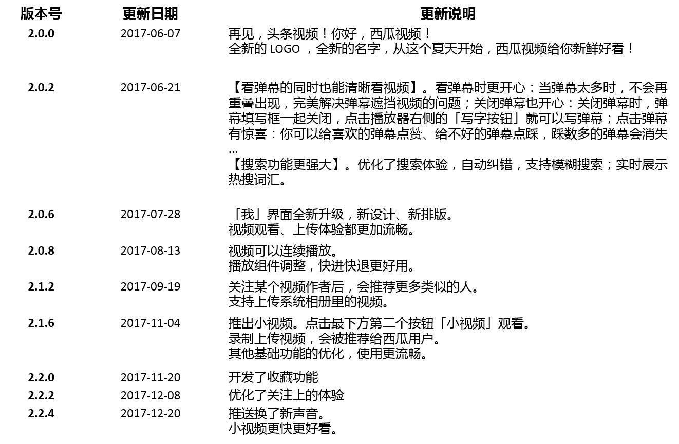  西瓜视频产品分析报告：多元化谋求发展