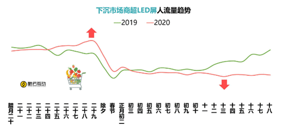  疫情“催熟”下沉市场：昙花一现还是蔚然成荫？