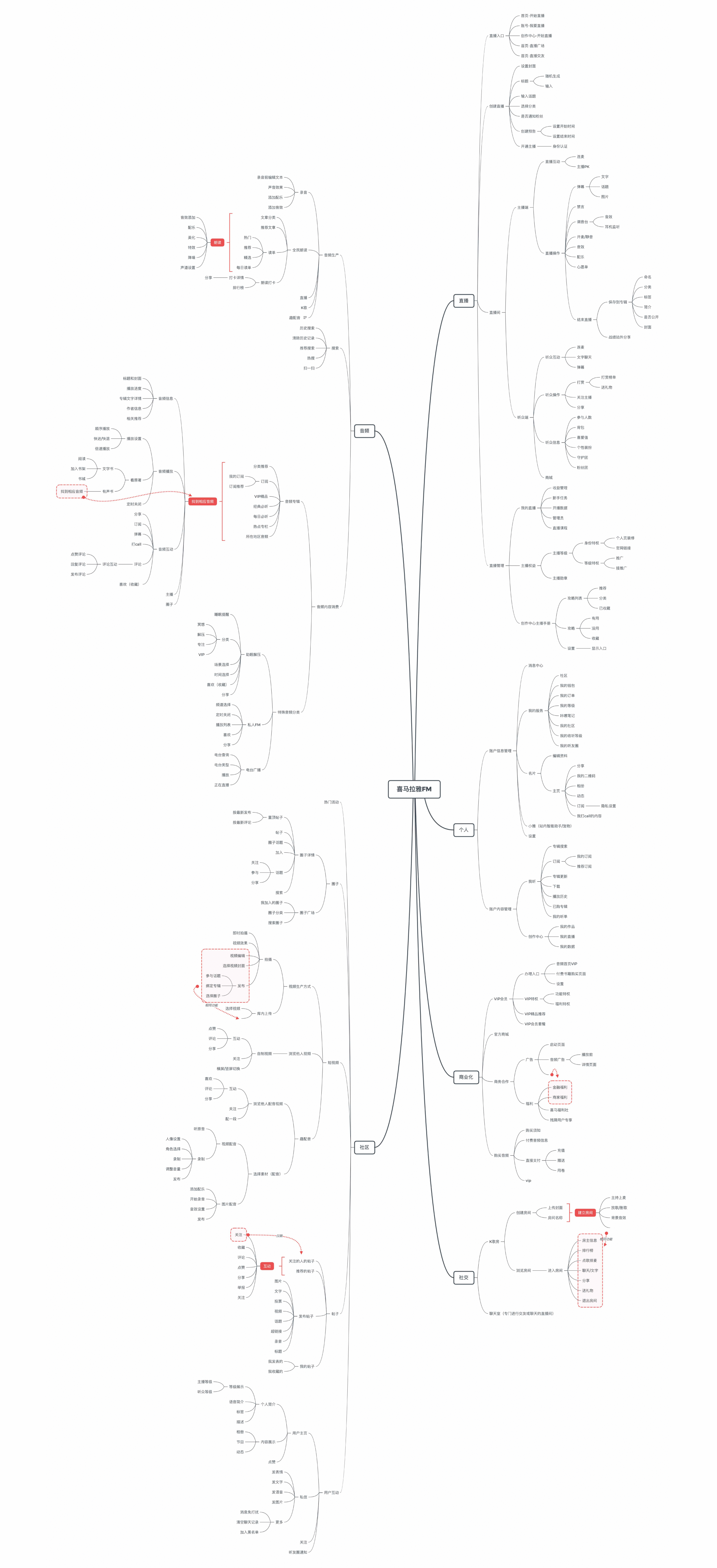  产品分析 | 喜马拉雅：可以一起听的最大音频社区，持续为你创造惊喜