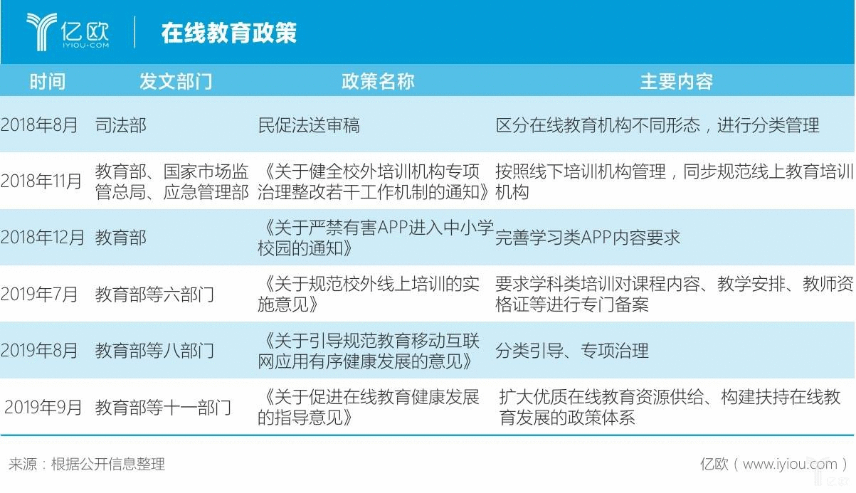  产品分析：K12在线教育流量王——作业帮