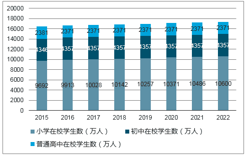  产品分析：K12在线教育流量王——作业帮