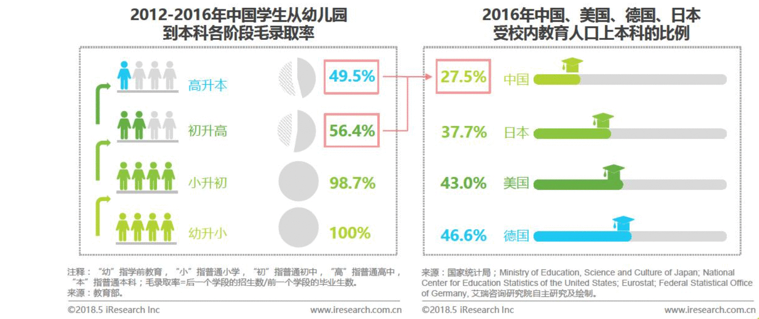  产品分析：K12在线教育流量王——作业帮