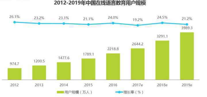  扇贝单词英语版VS墨墨背单词，商业化元素多少与用户消费成正比？