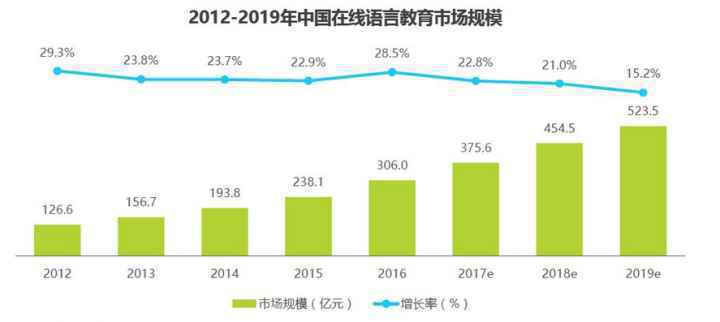  扇贝单词英语版VS墨墨背单词，商业化元素多少与用户消费成正比？