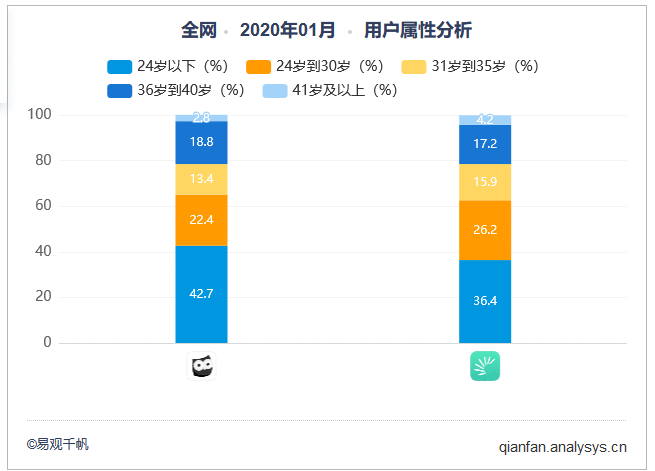  扇贝单词英语版VS墨墨背单词，商业化元素多少与用户消费成正比？