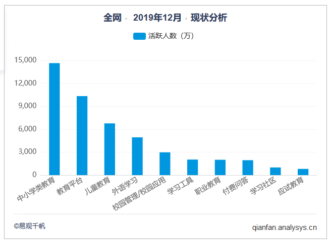  扇贝单词英语版VS墨墨背单词，商业化元素多少与用户消费成正比？