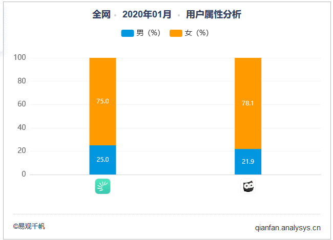  扇贝单词英语版VS墨墨背单词，商业化元素多少与用户消费成正比？