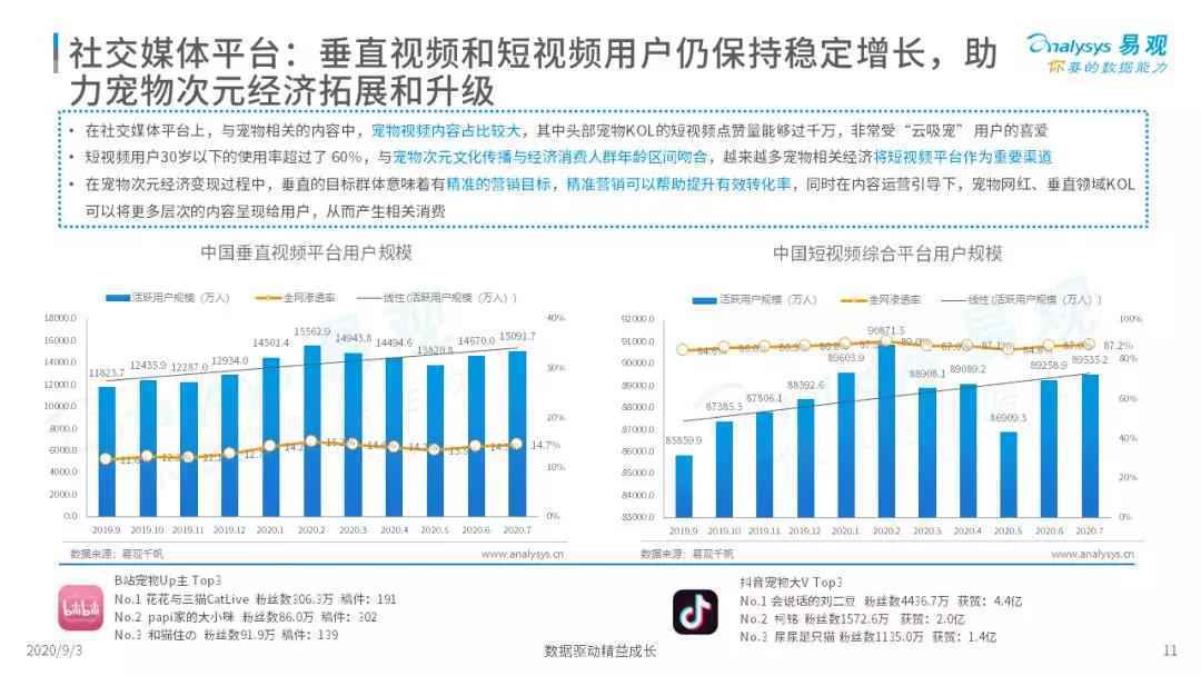  2020年宠物次元经济专题分析 | 萌宠流量+粉丝经济强强联手