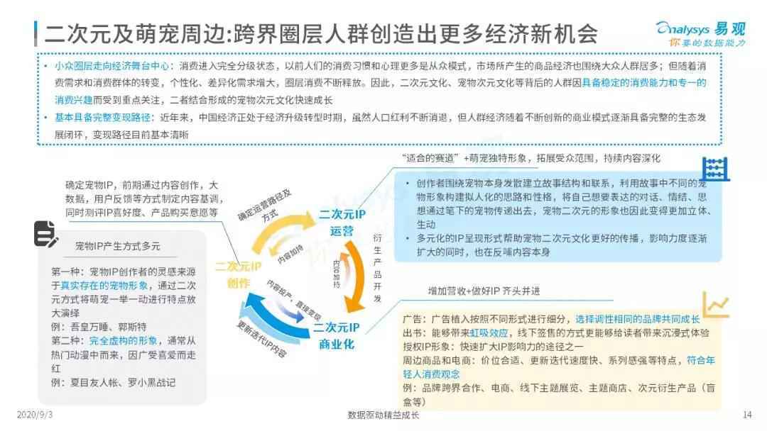  2020年宠物次元经济专题分析 | 萌宠流量+粉丝经济强强联手