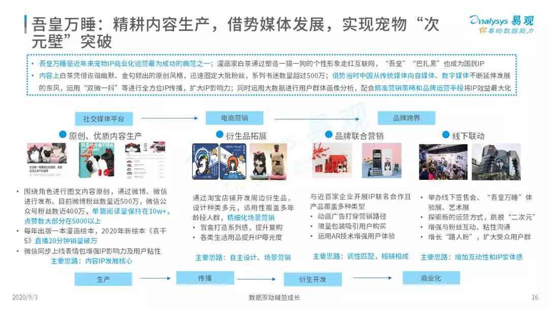  2020年宠物次元经济专题分析 | 萌宠流量+粉丝经济强强联手