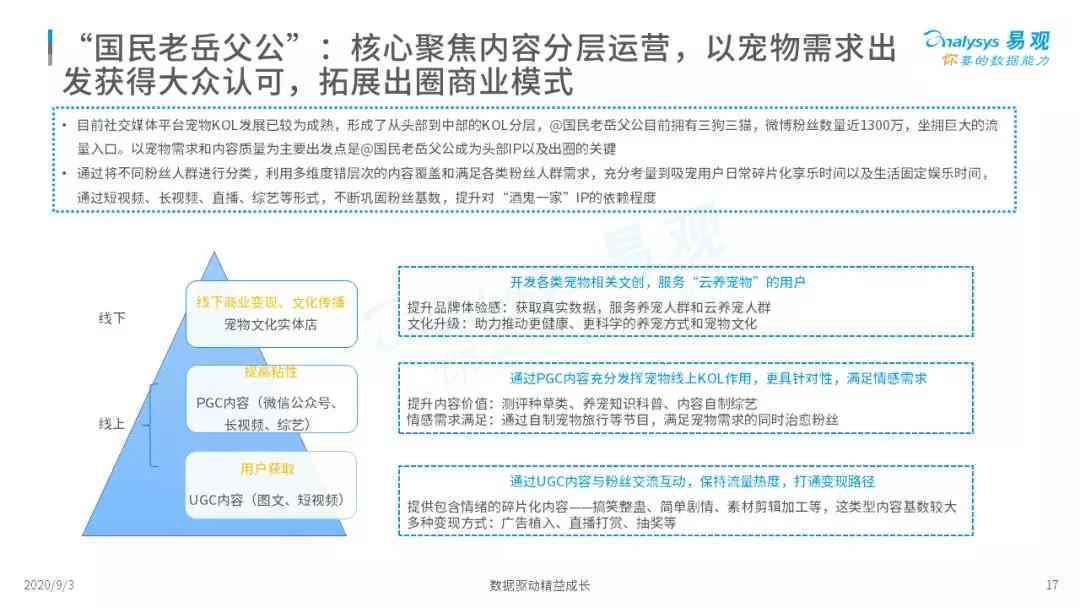  2020年宠物次元经济专题分析 | 萌宠流量+粉丝经济强强联手