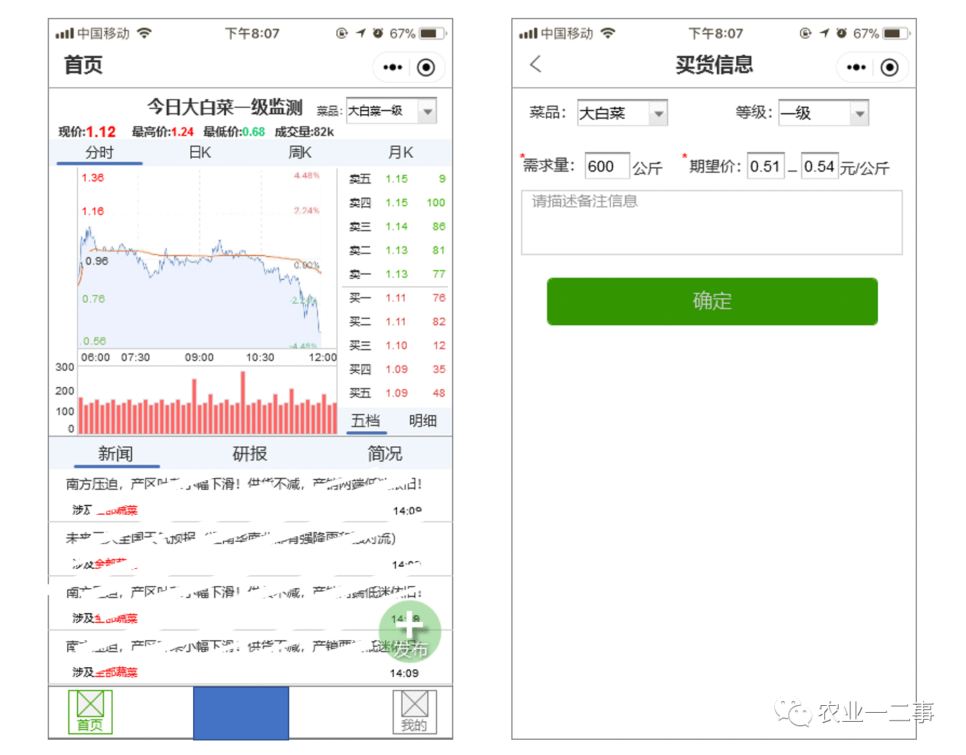  告诉你，一个农产品竞价交易模式