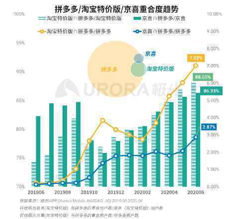 淘宝特价版剑指下沉市场，用户争夺战将走向何方？