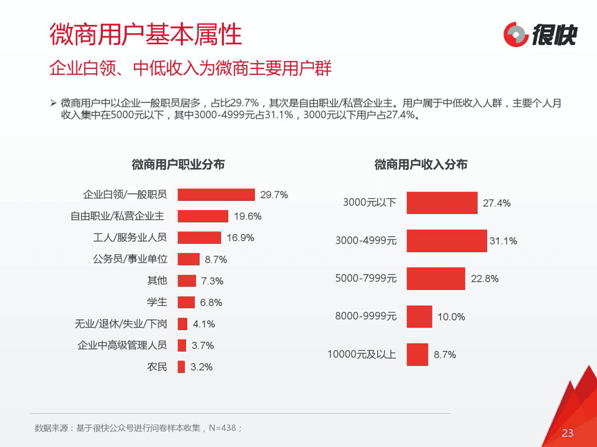  万字长文：揭秘一年赚几个亿的微商项目是如何起盘的？