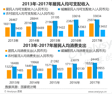  网易严选如何披荆斩棘，坐上品质电商第一位