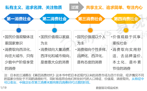  网易严选如何披荆斩棘，坐上品质电商第一位