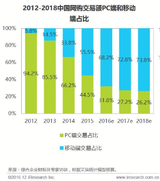  网易严选如何披荆斩棘，坐上品质电商第一位