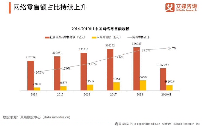  网易严选如何披荆斩棘，坐上品质电商第一位