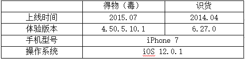  得物（毒）与识货竞品分析报告