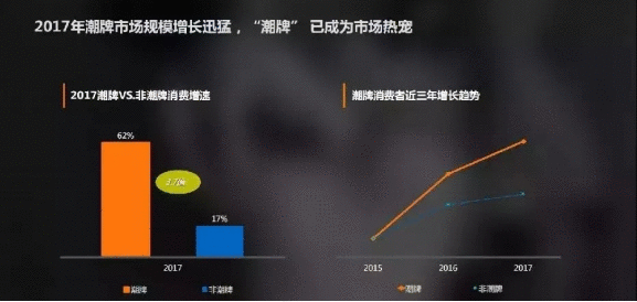  得物（毒）与识货竞品分析报告