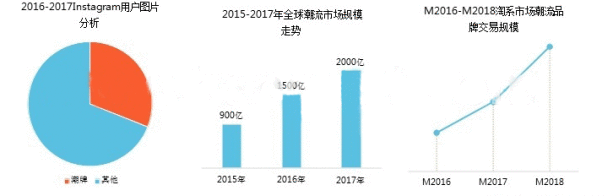  得物（毒）与识货竞品分析报告