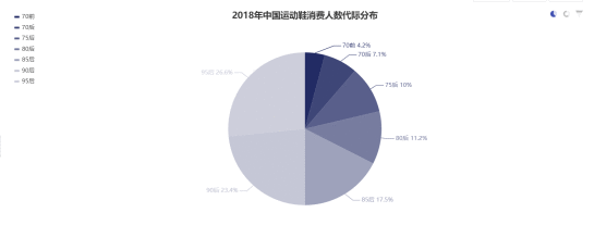  得物（毒）与识货竞品分析报告