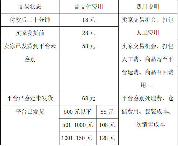  得物（毒）与识货竞品分析报告