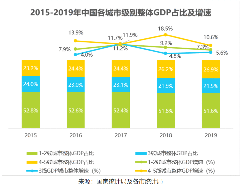  京喜迅速发展的原因探究