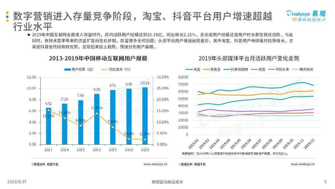  2020中国互联网广告市场年度综合分析