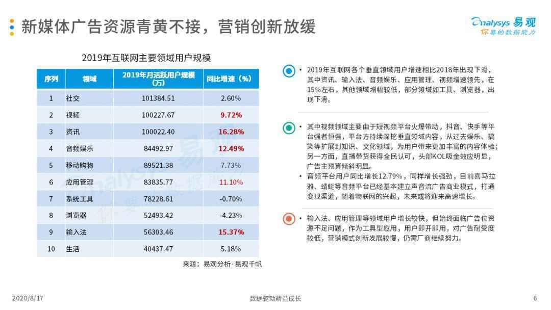  2020中国互联网广告市场年度综合分析