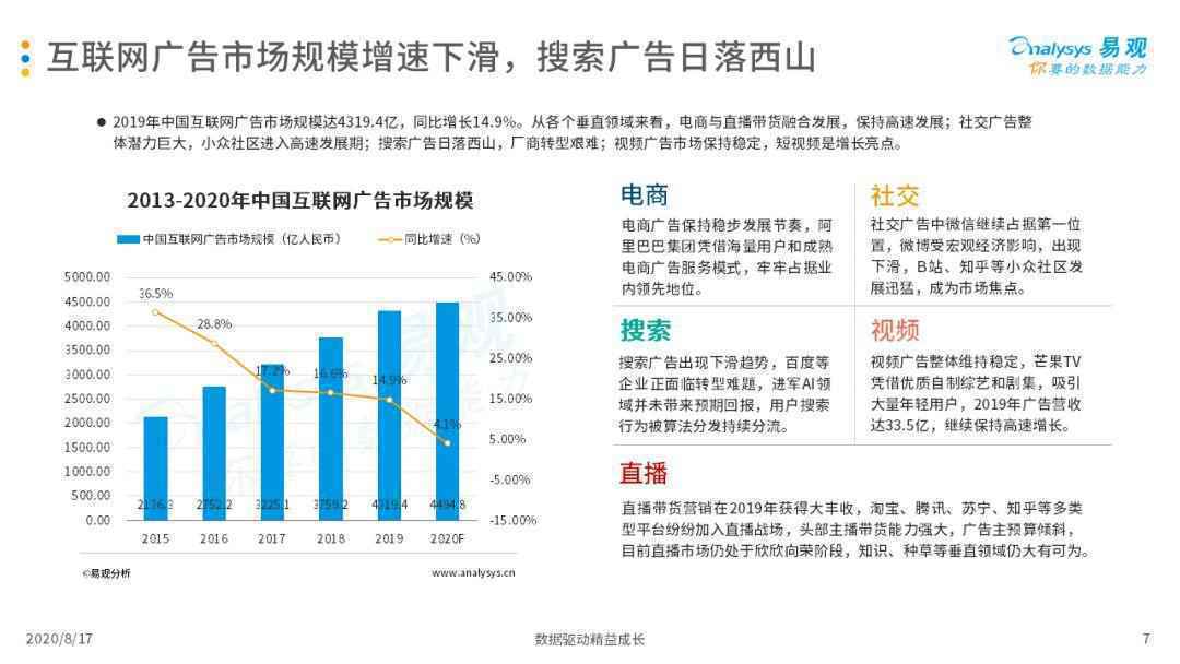  2020中国互联网广告市场年度综合分析