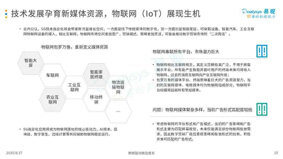  2020中国互联网广告市场年度综合分析