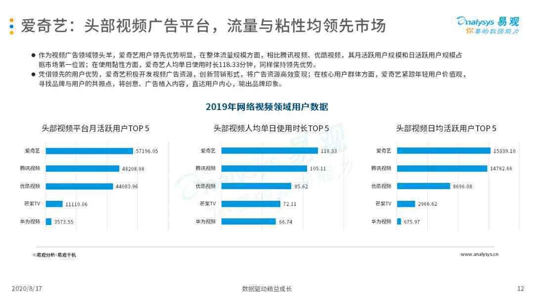  2020中国互联网广告市场年度综合分析