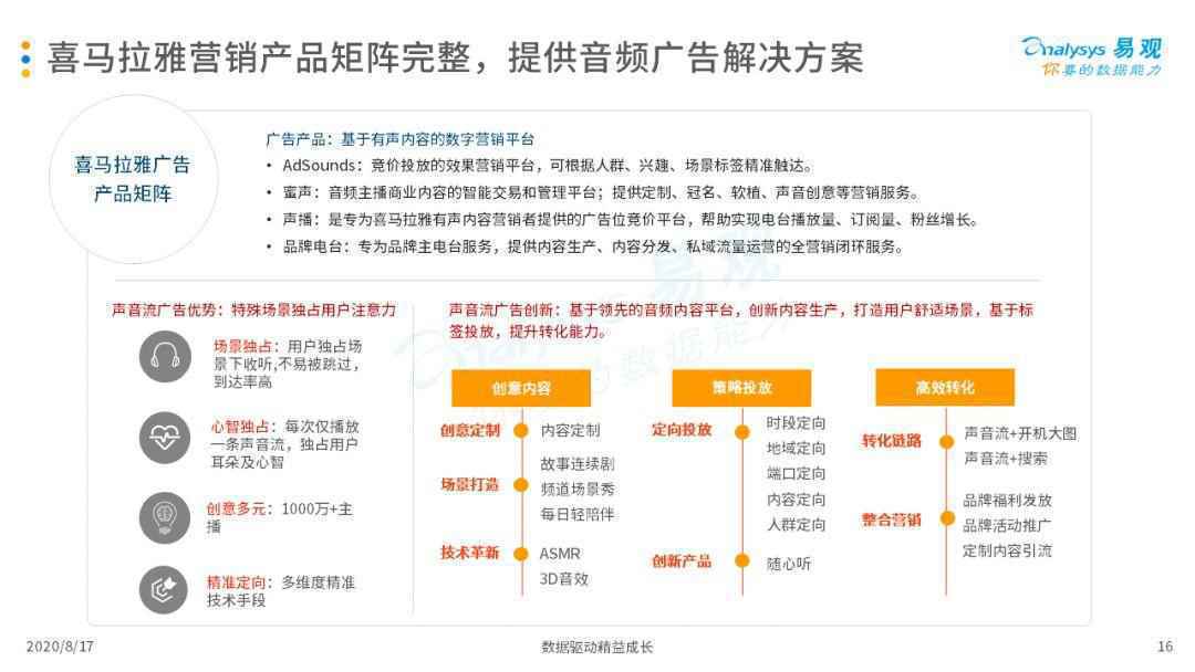  2020中国互联网广告市场年度综合分析