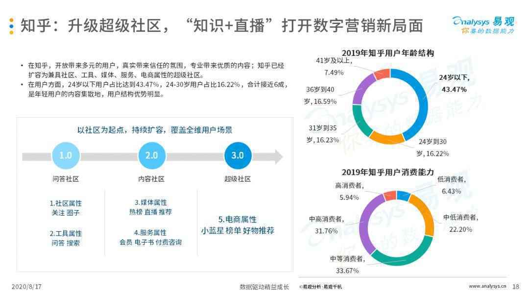  2020中国互联网广告市场年度综合分析