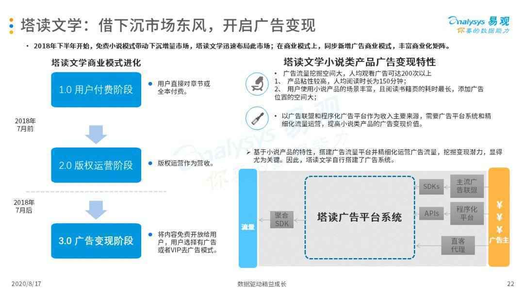  2020中国互联网广告市场年度综合分析