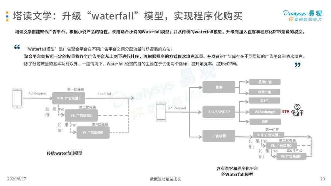  2020中国互联网广告市场年度综合分析