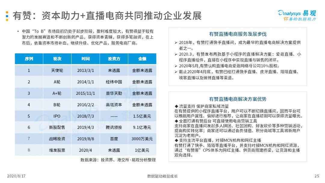  2020中国互联网广告市场年度综合分析