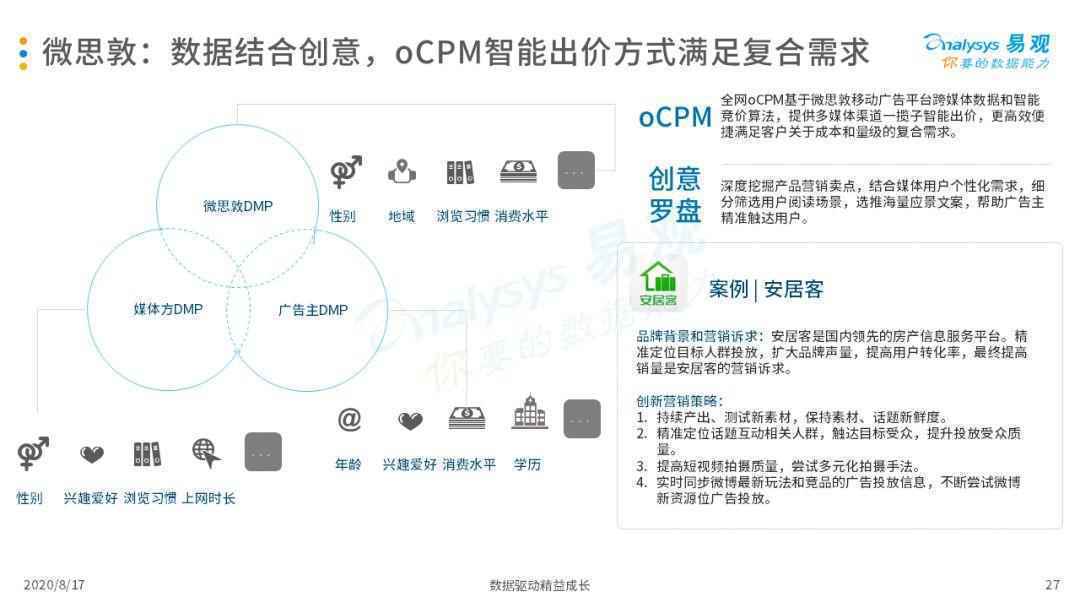  2020中国互联网广告市场年度综合分析