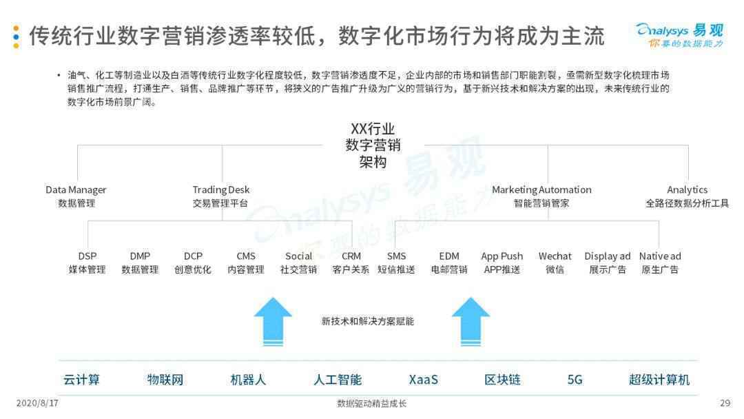  2020中国互联网广告市场年度综合分析