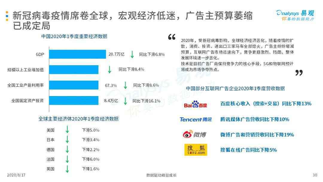  2020中国互联网广告市场年度综合分析