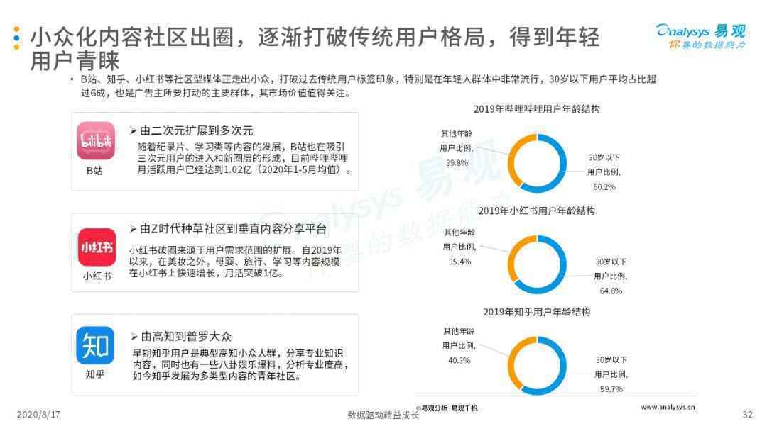  2020中国互联网广告市场年度综合分析