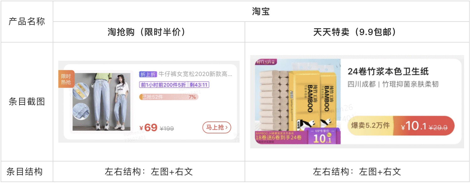  竞品分析：电商产品条目设计