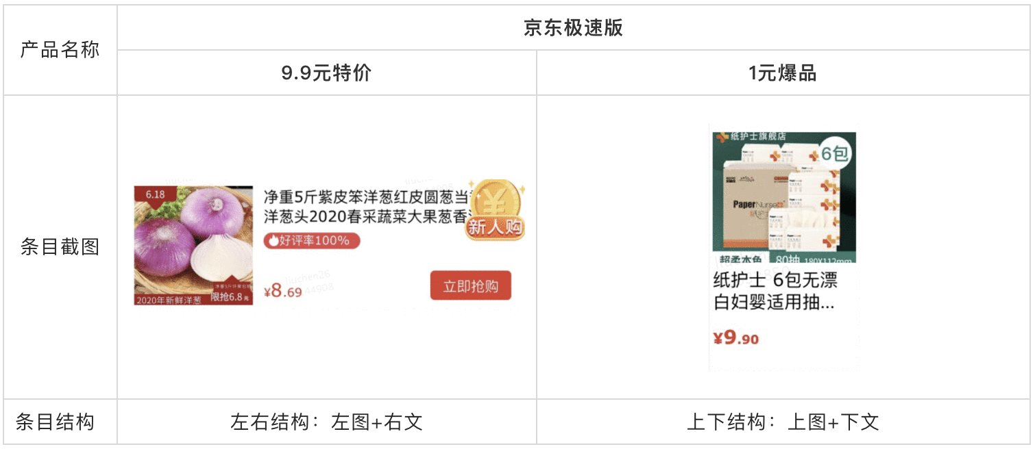  竞品分析：电商产品条目设计