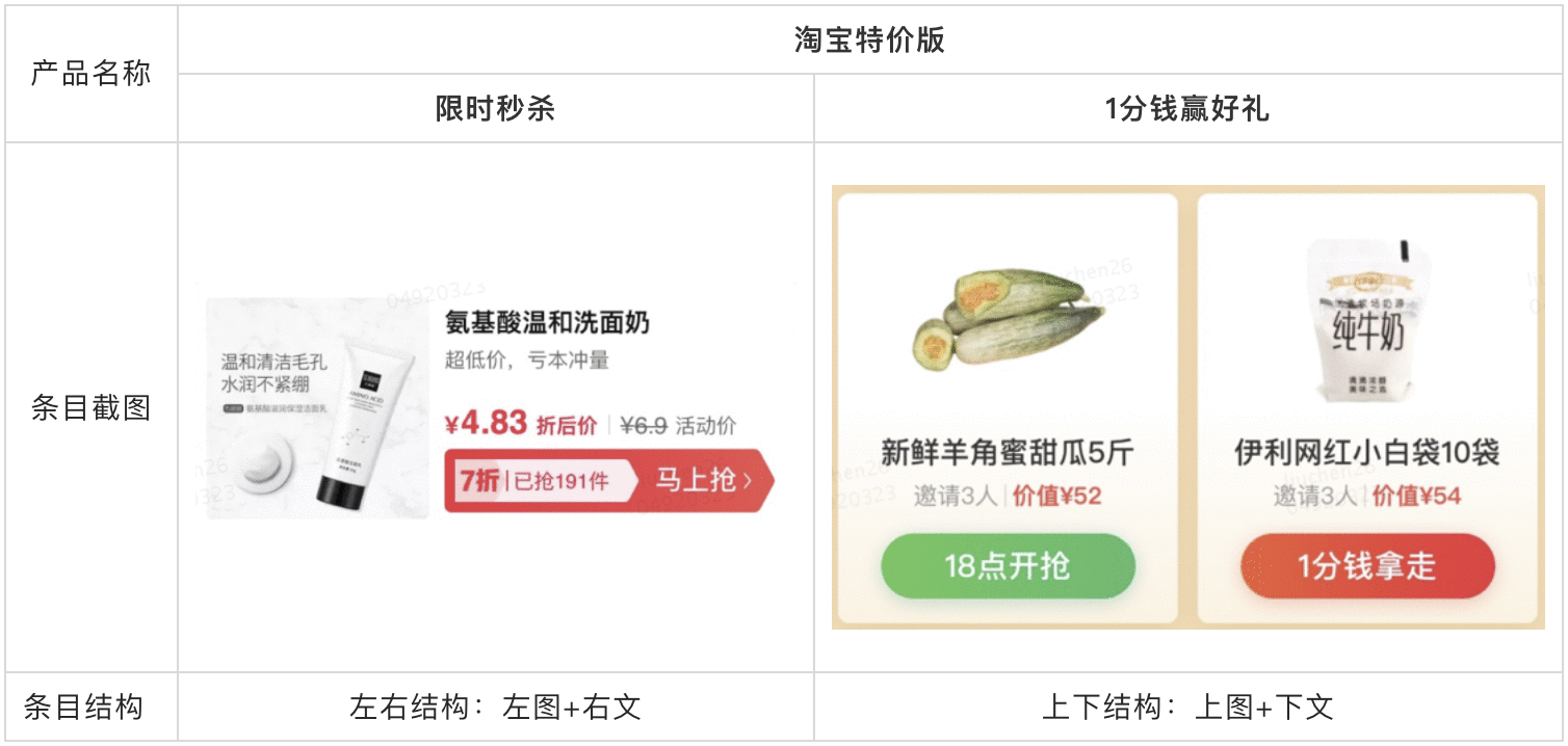  竞品分析：电商产品条目设计