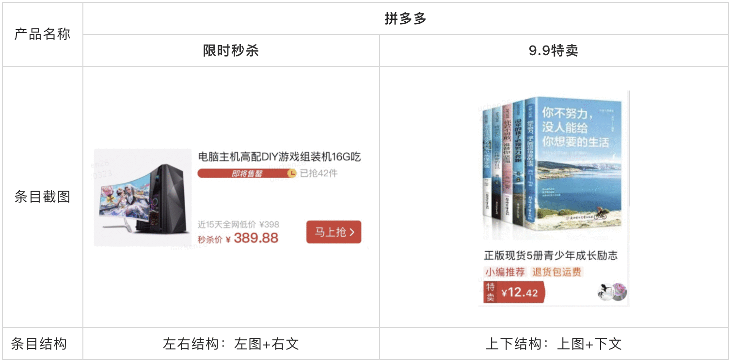  竞品分析：电商产品条目设计