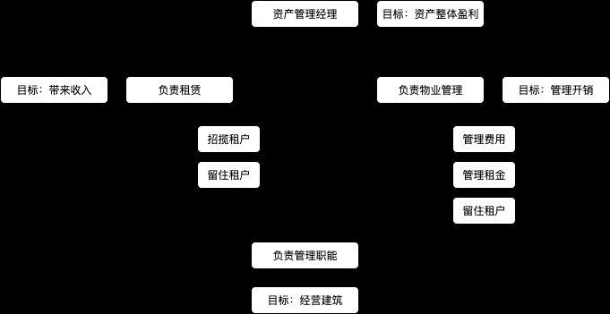  关于智慧园区管理平台建设，这些业务认知必备！